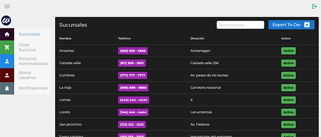 Dashboard del CRM Avanzado